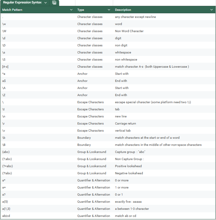 การจัดการข้อความบน Google Sheet