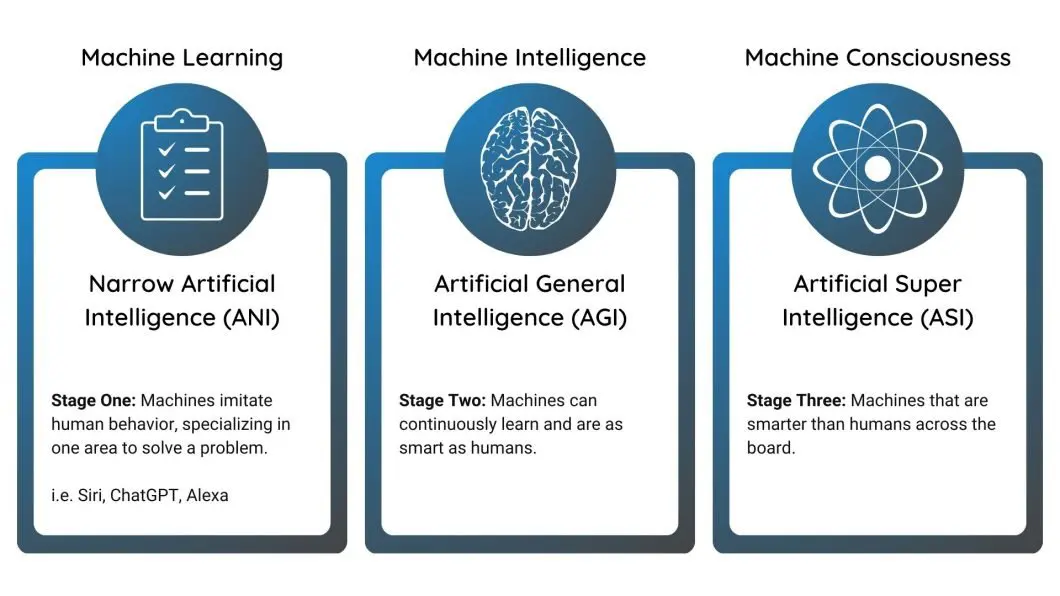 10 เรื่องที่ควรรู้ก่อนใช้ AI ในปี 2025