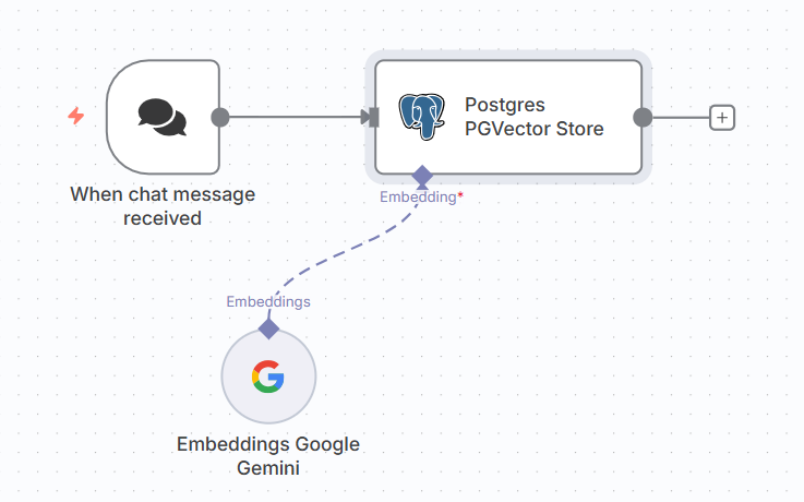 Vector search แบบง่าย ๆ จนงง