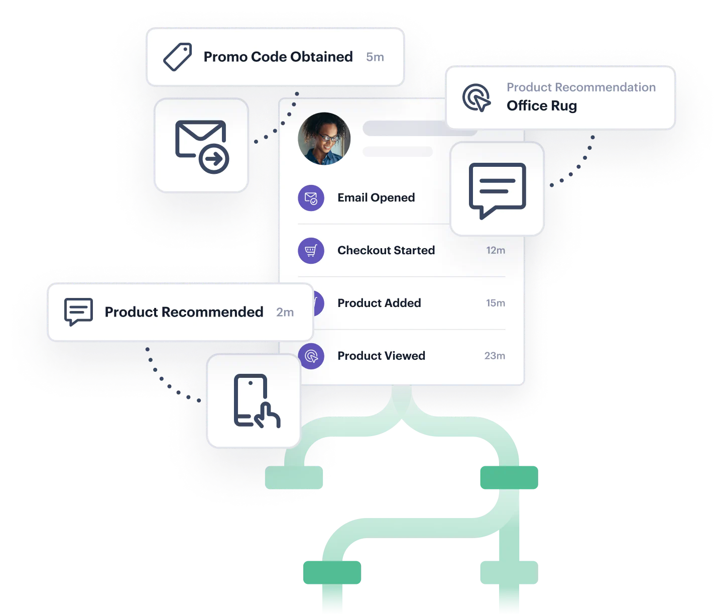 Customer Data Platform
