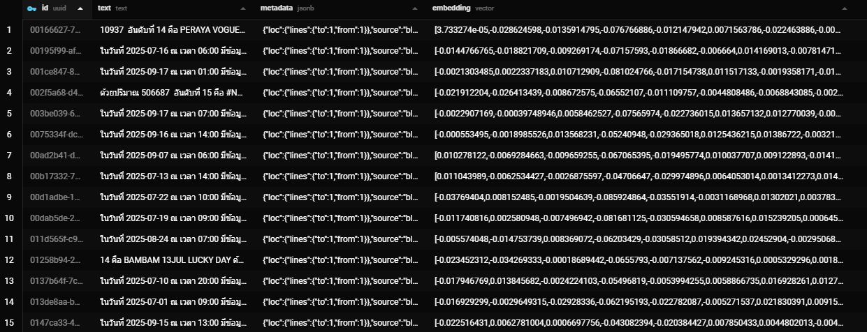 Vector search แบบง่าย ๆ จนงง
