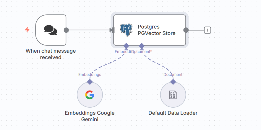 Vector search แบบง่าย ๆ จนงง